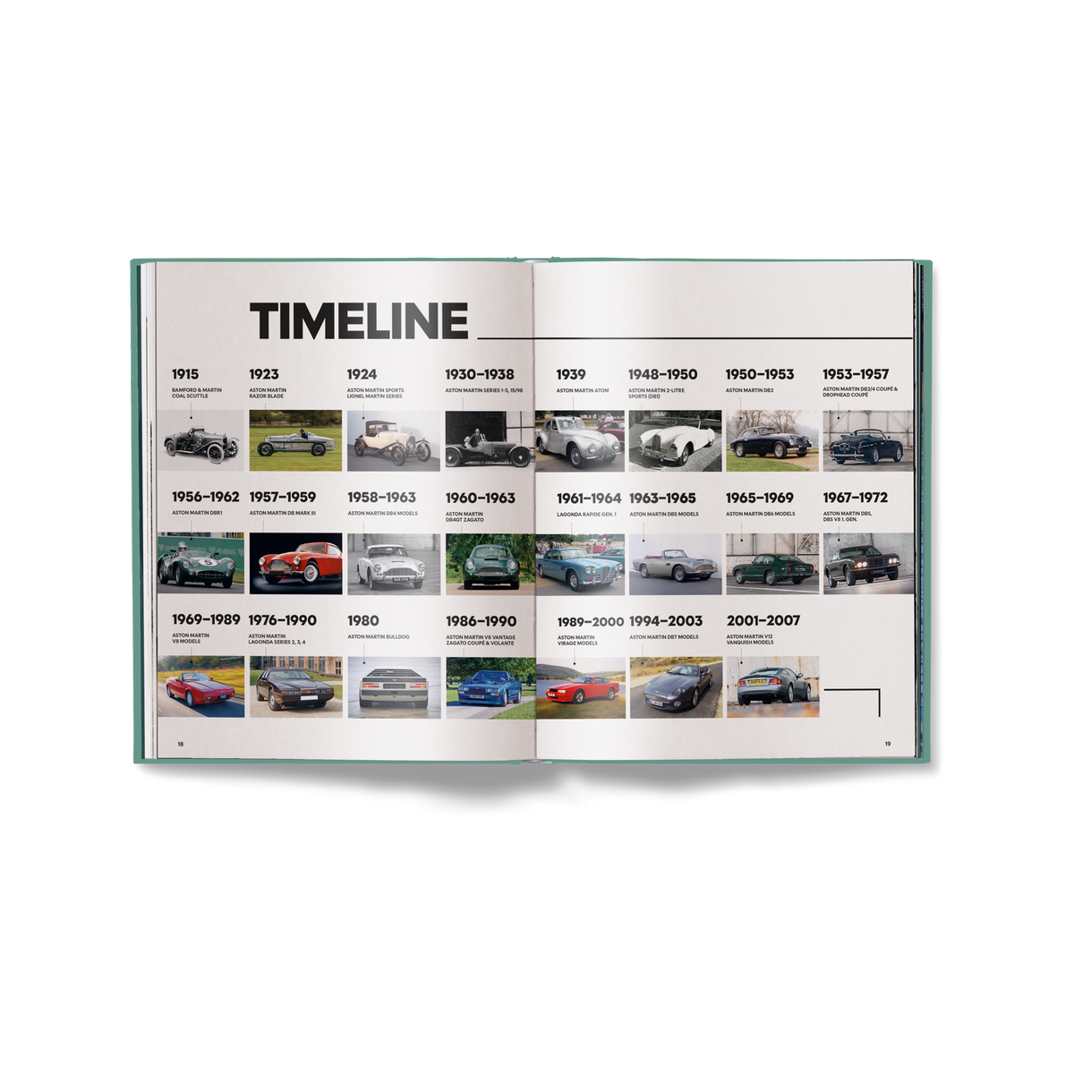 Aston Martin Milestones