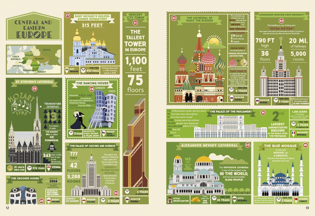 The Illustrated Atlas of Architecture and Marvelous Monuments 978-3-89955-775-6