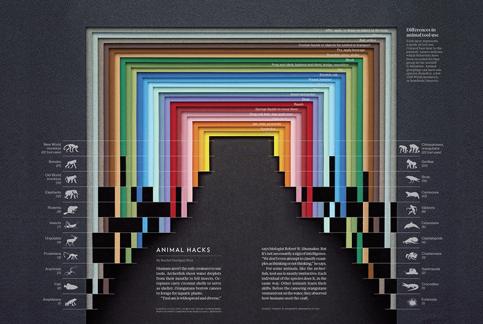 The Infographic Is Mightier Than The Sword by Alberto Lucas López