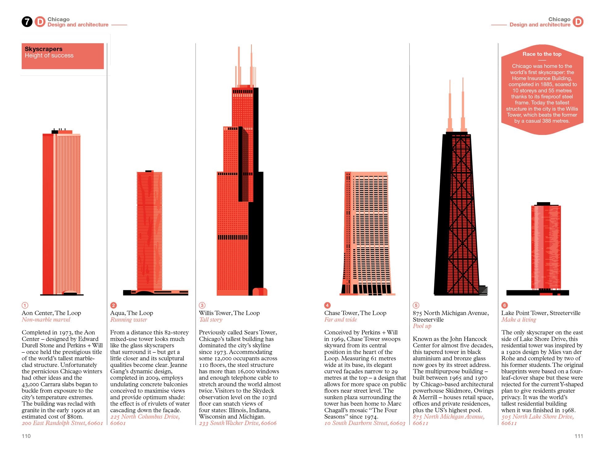 Chicago Skyscrapers in The Monocle Travel Guide
