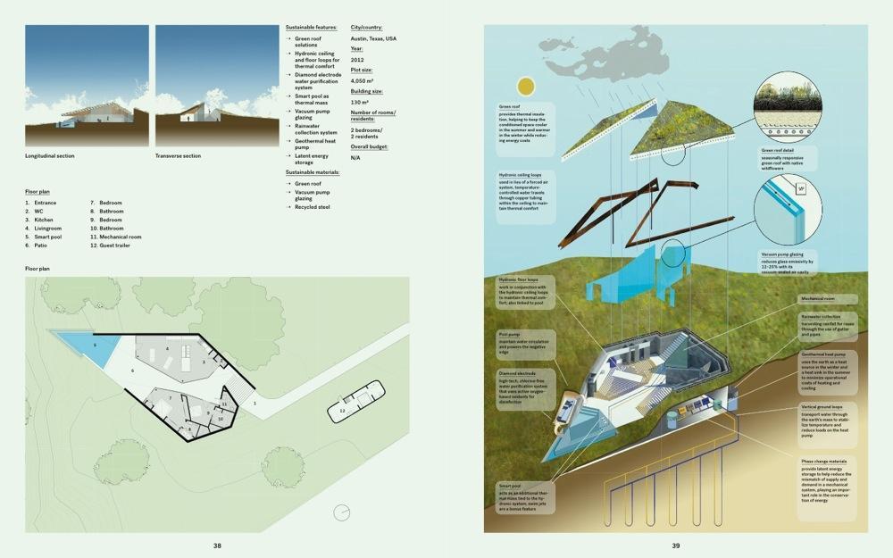 Sustainable building in Building Better