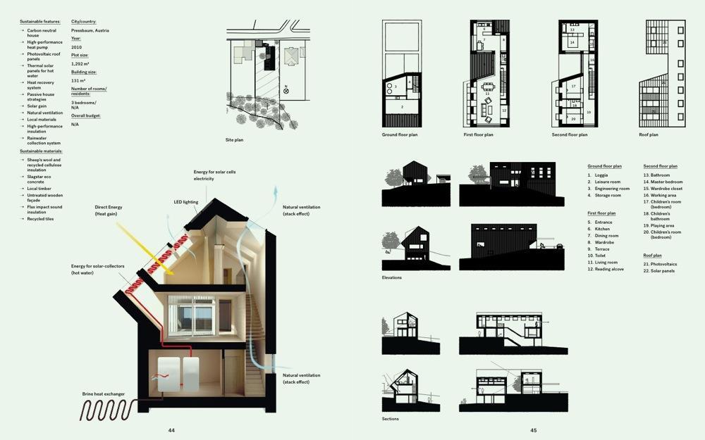 Sustainable house mapping in Building Better