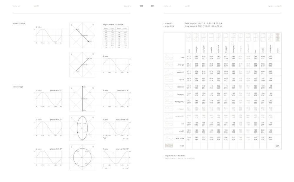 Ryoji Ikeda and Carsten Nicolai cyclo.id art book gestalten music