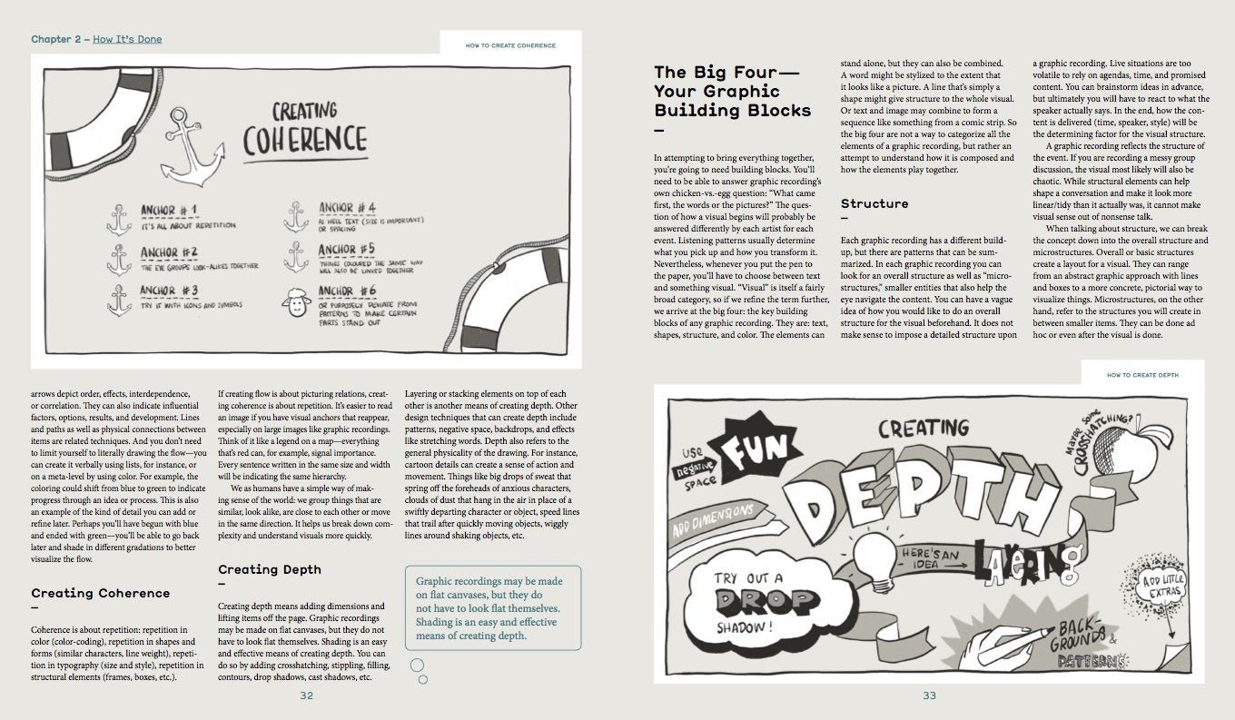 Graphic Recording gestalten book