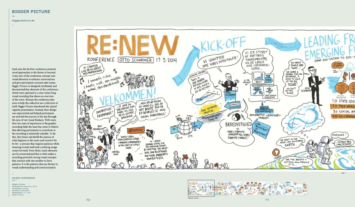 Graphic Recording gestalten book