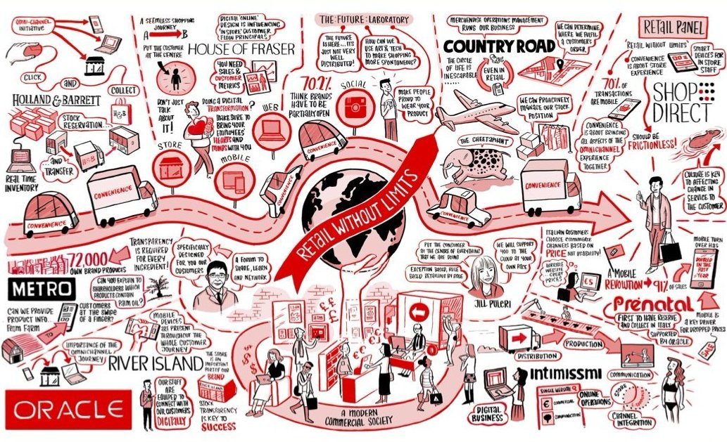 Graphic Recording gestalten book