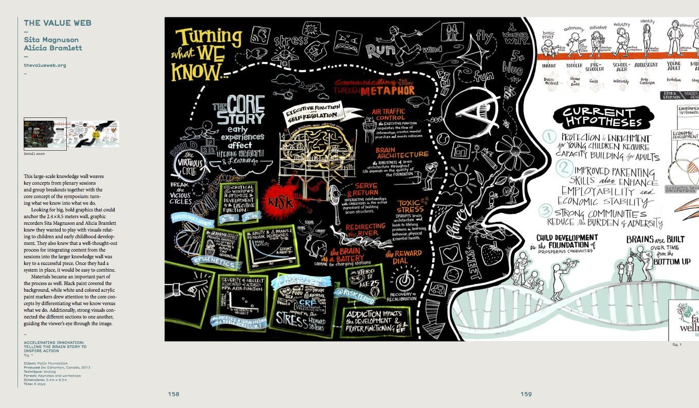 Graphic Recording gestalten book