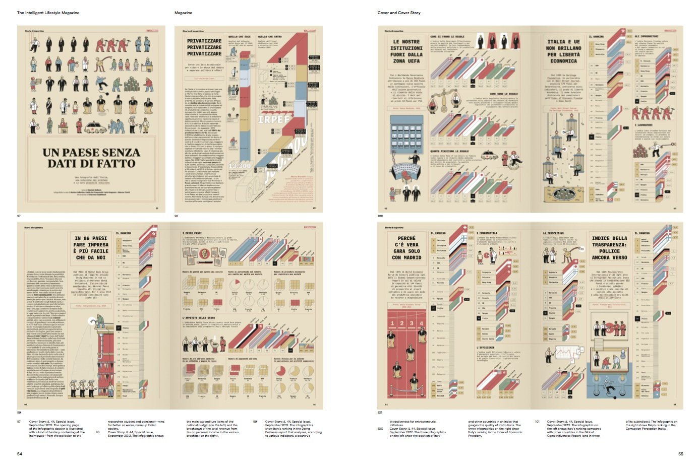 The Intelligent Lifestle Magazine gestalten book