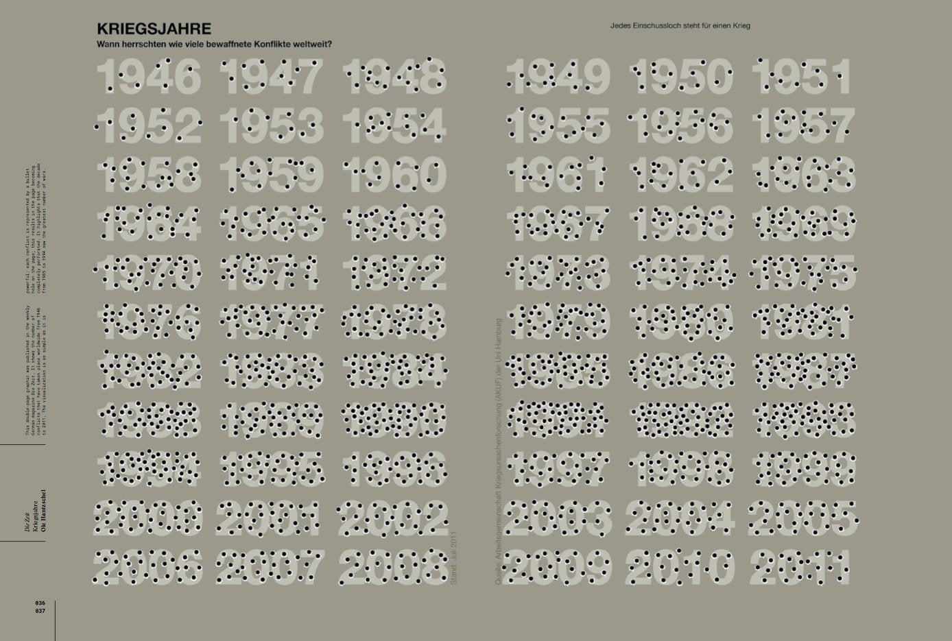 German infographics about years of wars in Visual Journalism