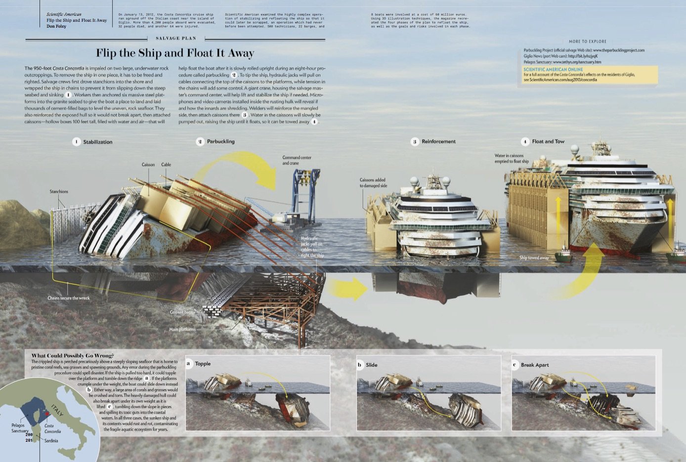 Flip the Ship and Float it away in Visual Journalism